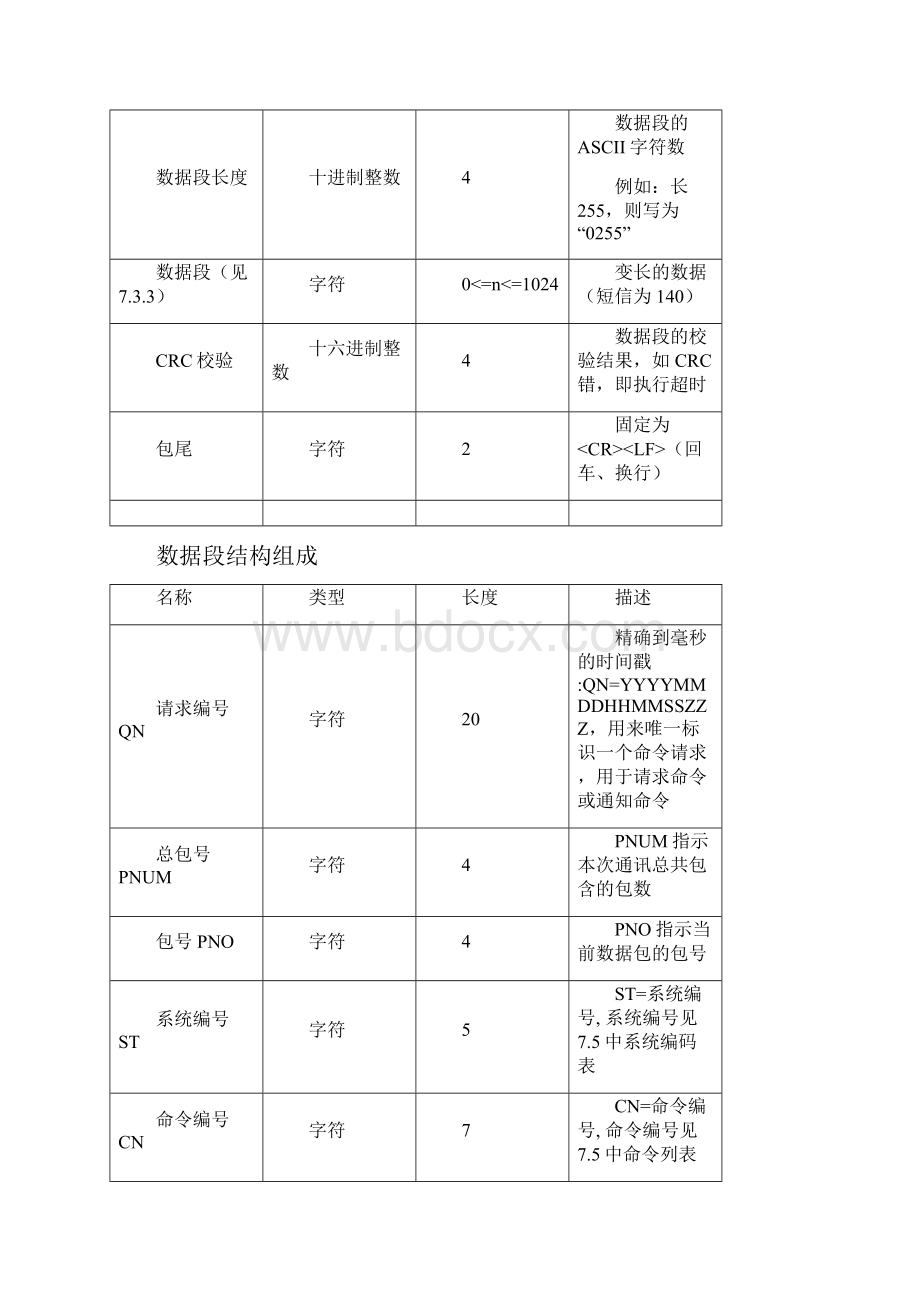 数据传输和接口标准技术规范212协议Fix分析解析doc.docx_第2页