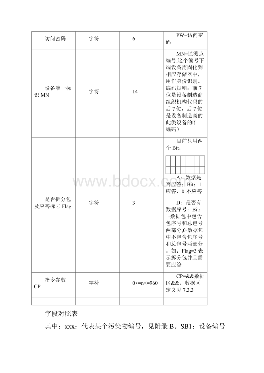 数据传输和接口标准技术规范212协议Fix分析解析doc.docx_第3页