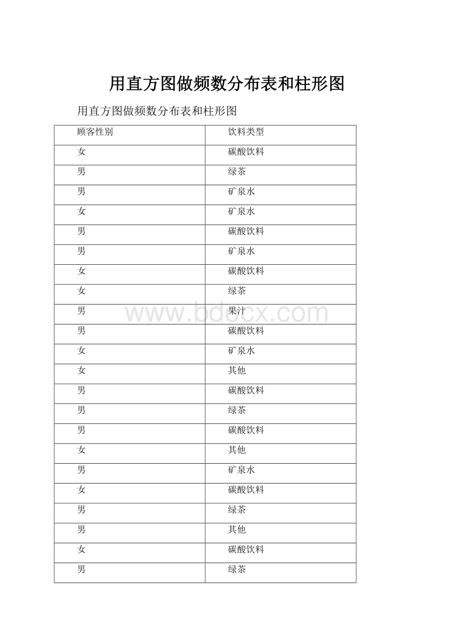 用直方图做频数分布表和柱形图.docx