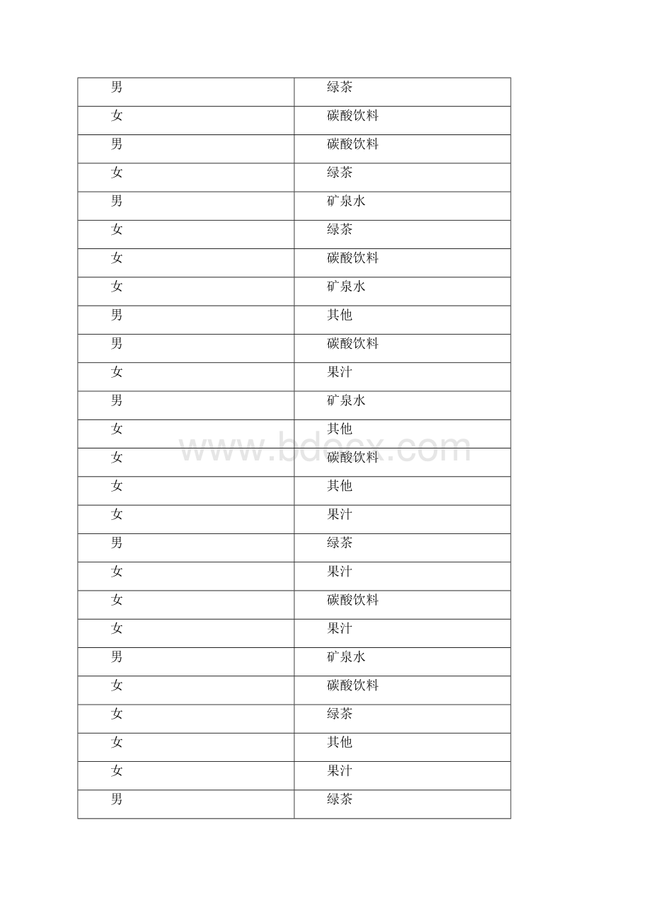 用直方图做频数分布表和柱形图.docx_第2页