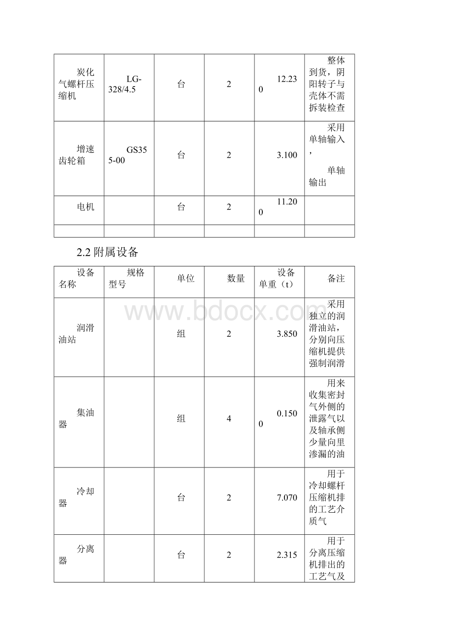 LG32845炭化气螺杆压缩机安装方案.docx_第2页