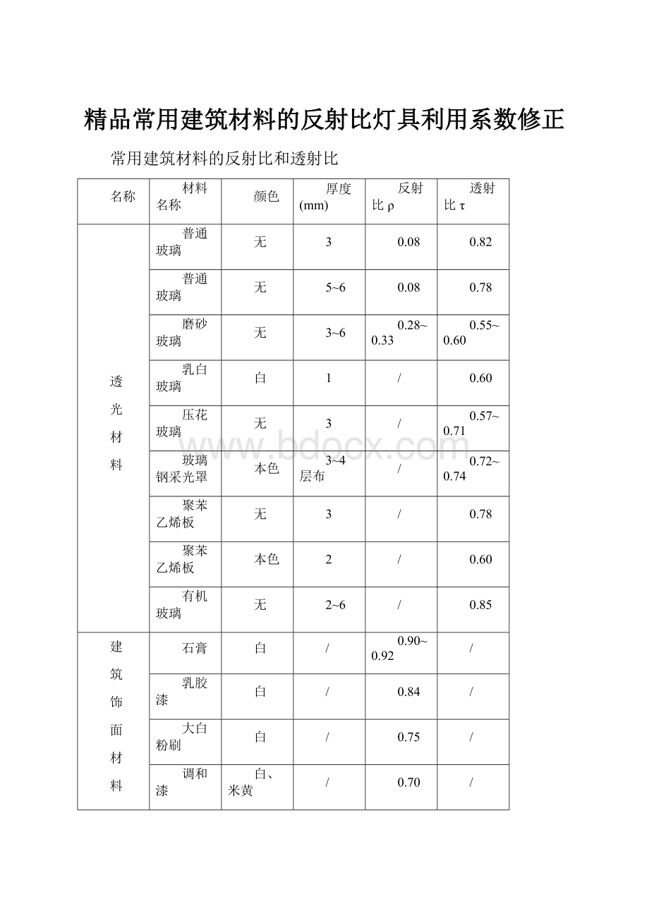 精品常用建筑材料的反射比灯具利用系数修正.docx_第1页