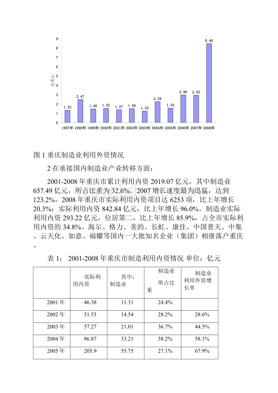 重庆制造业承接产业转移的优劣势分析与研究.docx_第2页