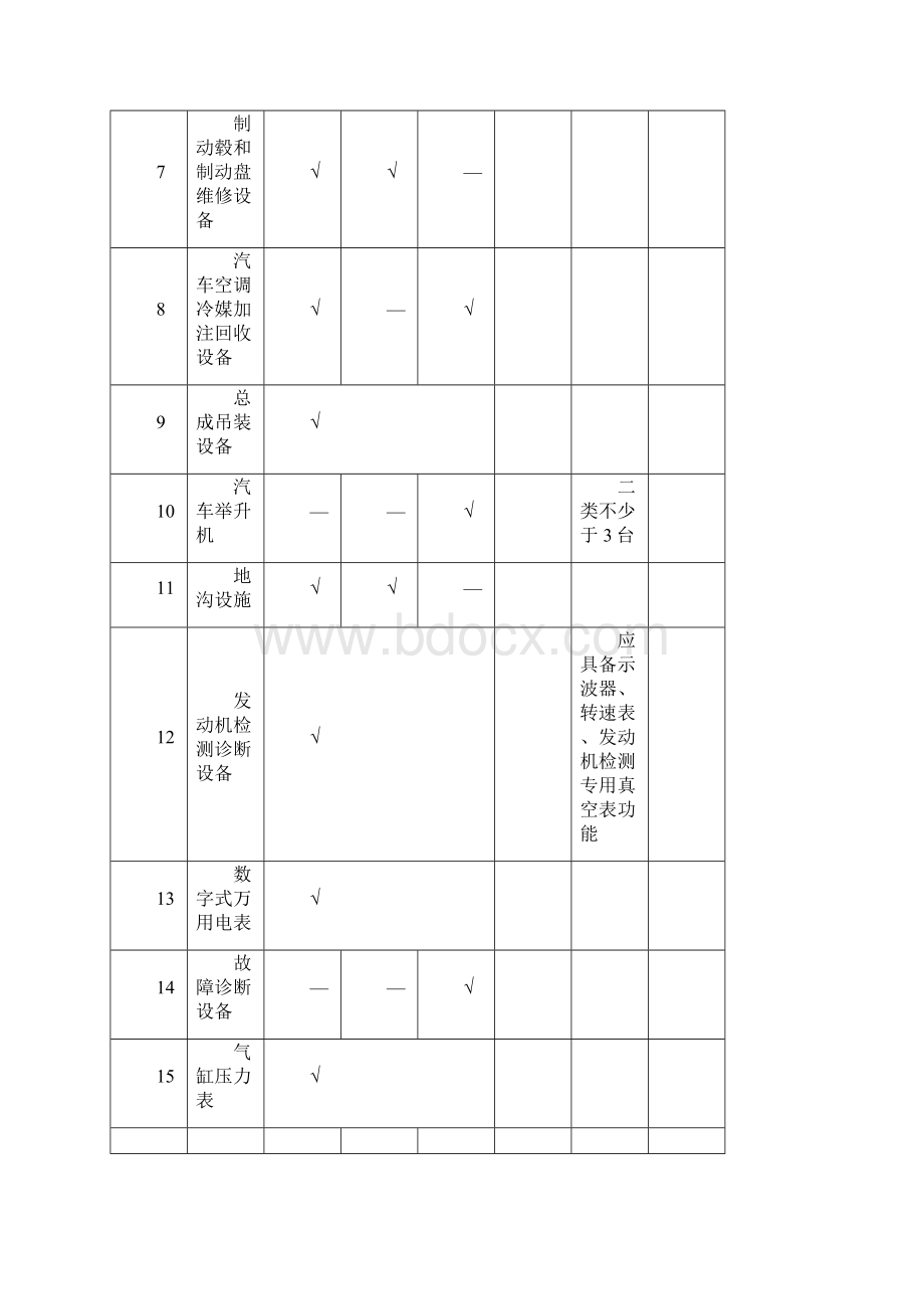 二类汽车维修.docx_第3页