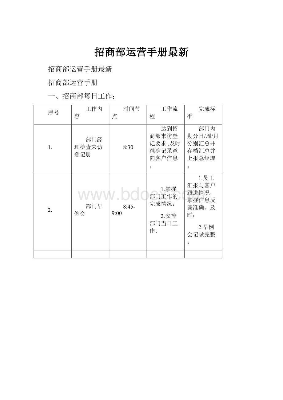 招商部运营手册最新.docx_第1页