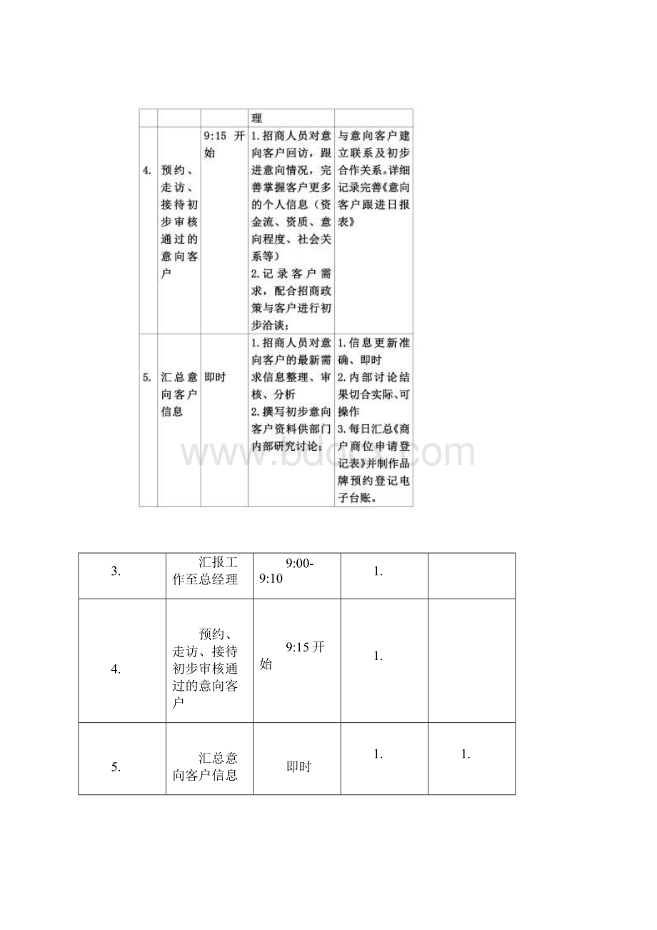 招商部运营手册最新.docx_第2页