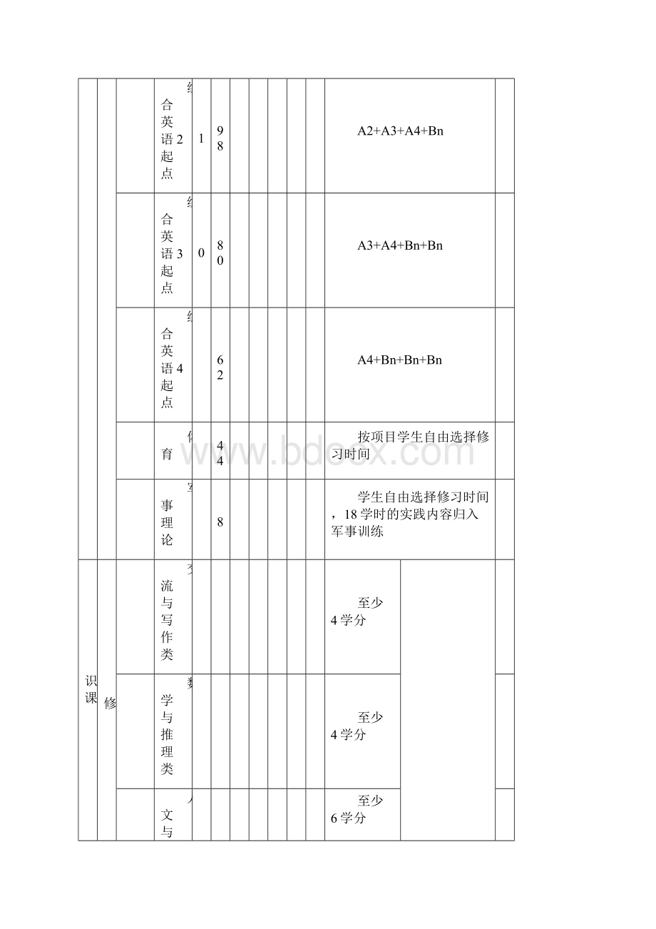 武大新闻院培养方案.docx_第3页