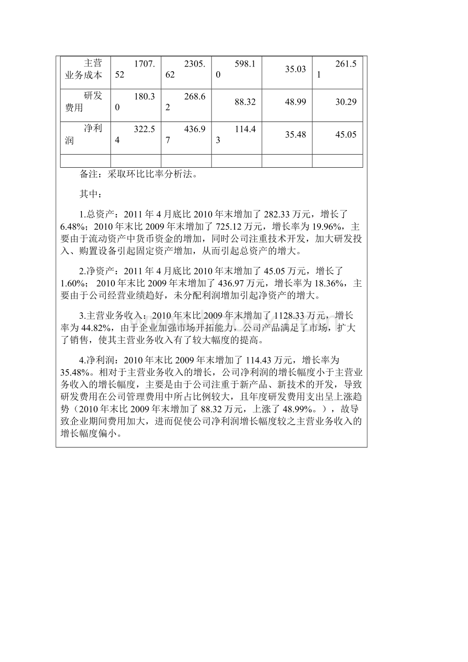 某企业国家创新基金申请财务部分.docx_第2页