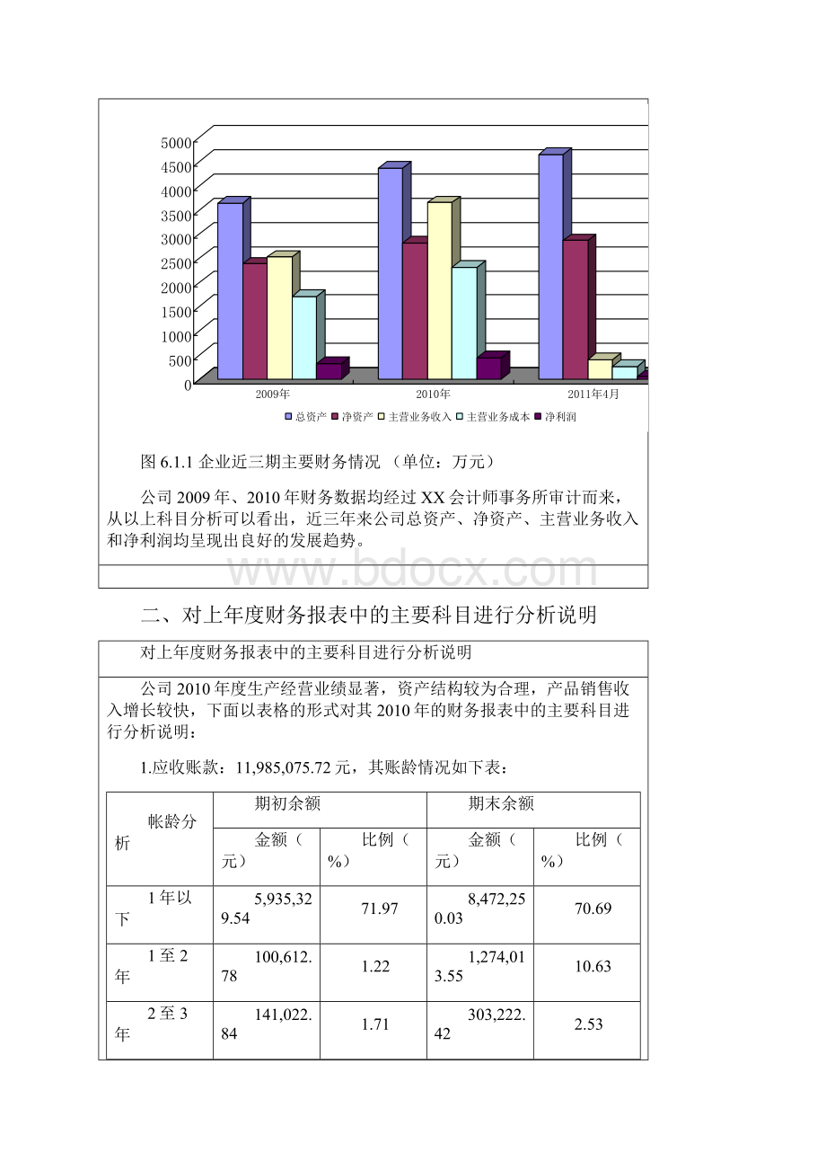 某企业国家创新基金申请财务部分.docx_第3页