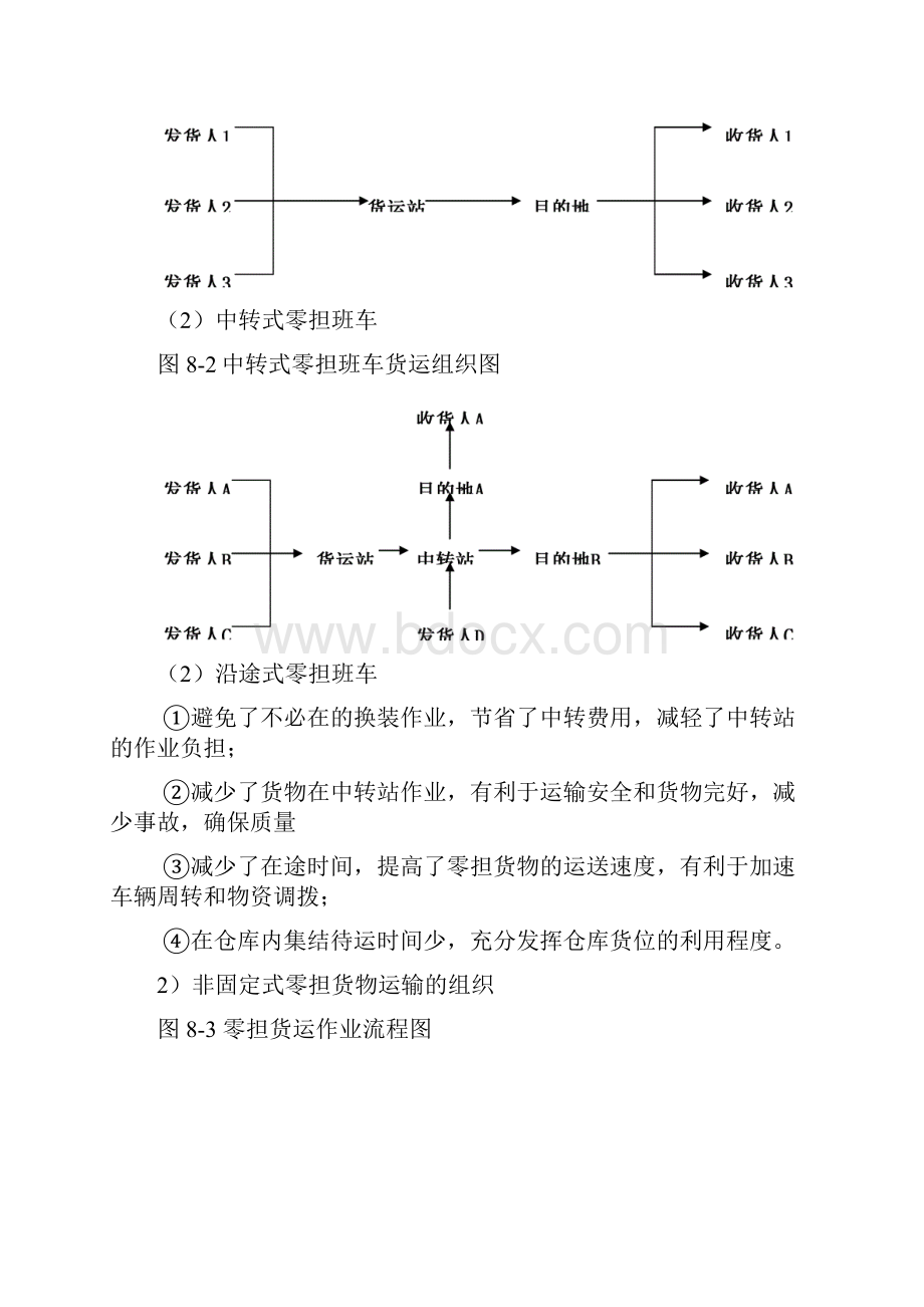 第六章零担货物运输管理.docx_第3页