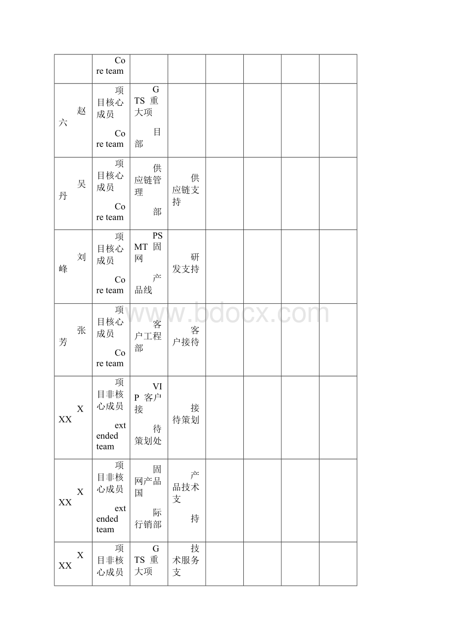 华为项目管理10大模板.docx_第2页