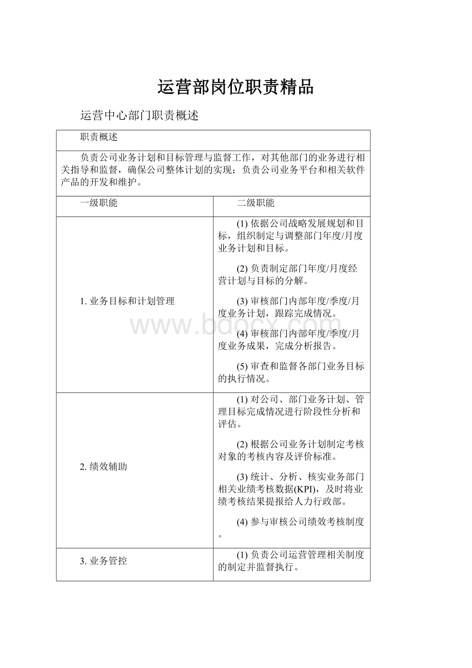 运营部岗位职责精品.docx