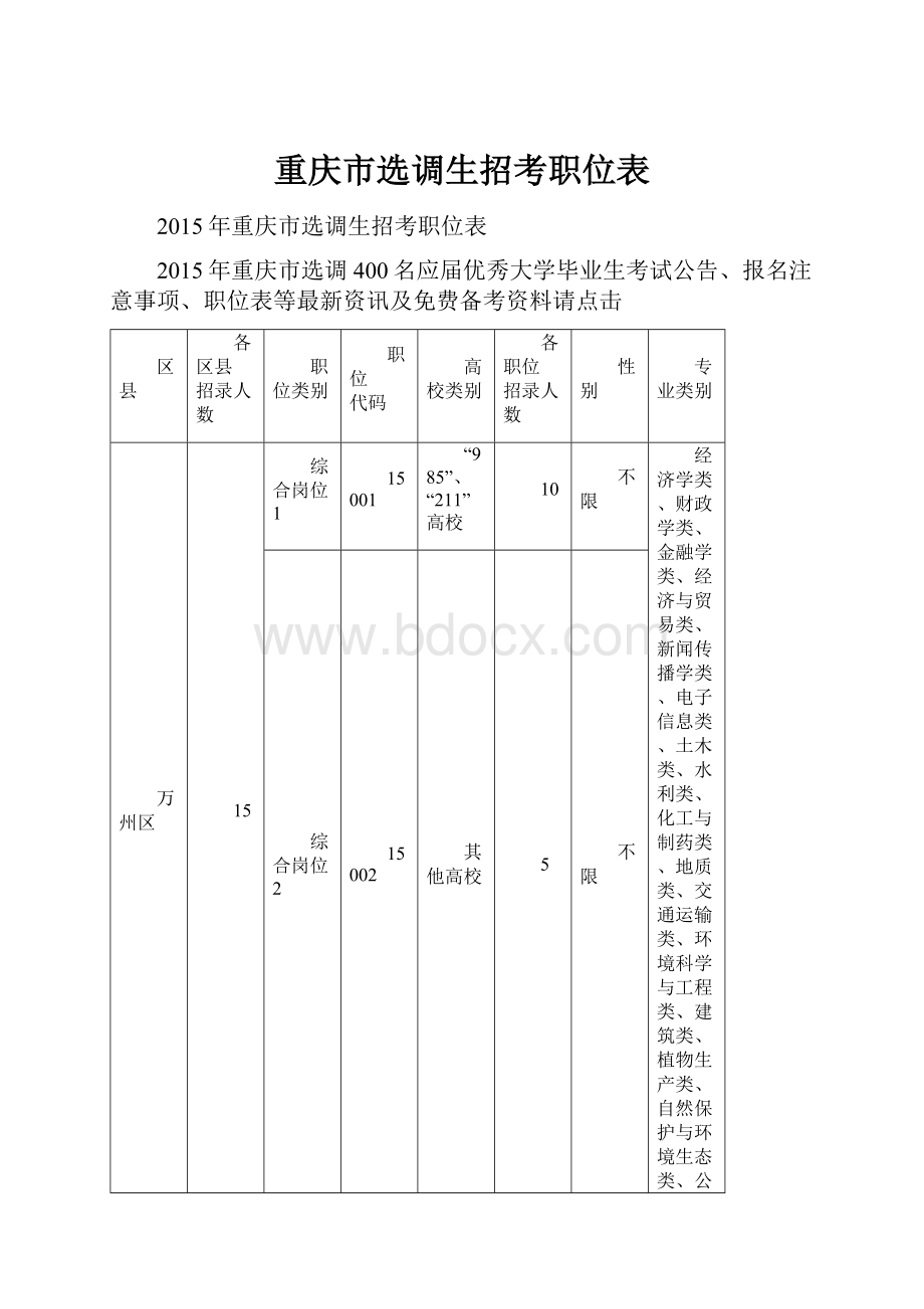 重庆市选调生招考职位表.docx