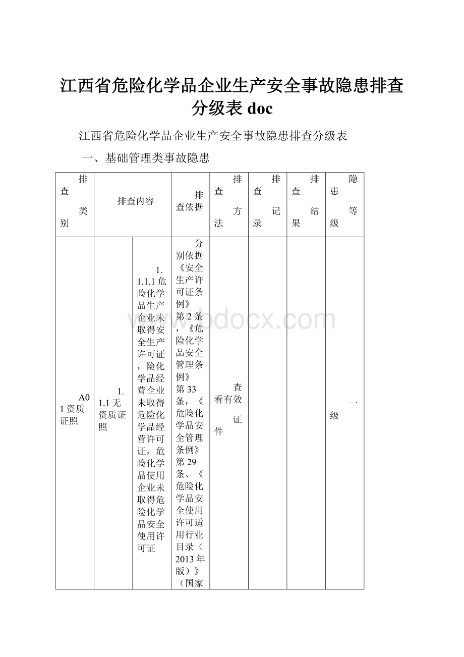 江西省危险化学品企业生产安全事故隐患排查分级表doc.docx_第1页