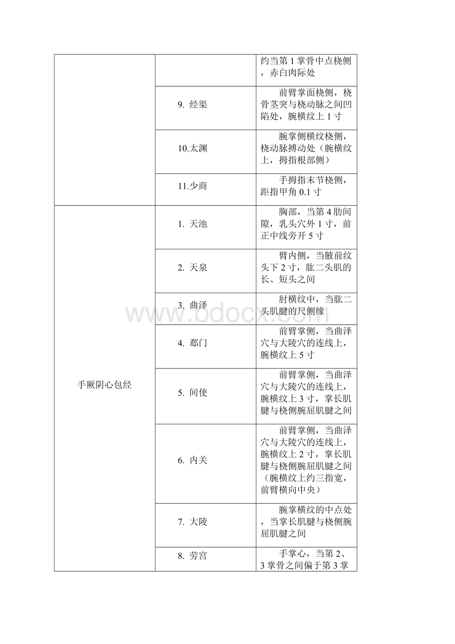 人体穴位查询表.docx_第2页