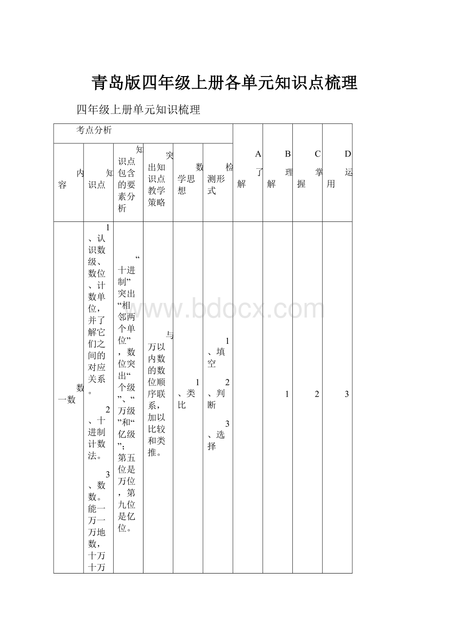 青岛版四年级上册各单元知识点梳理.docx