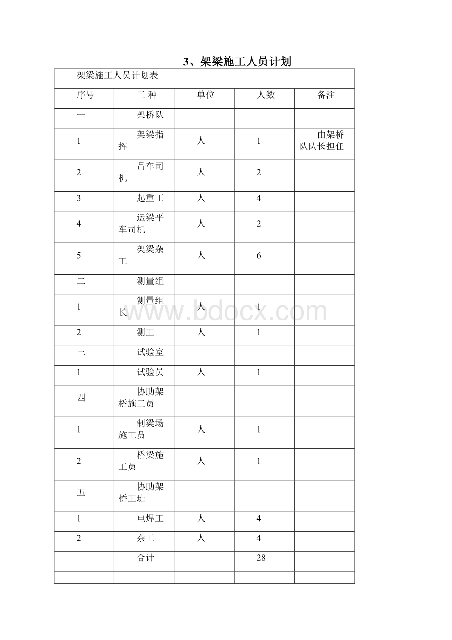 空心板梁架设施工组织方案.docx_第3页