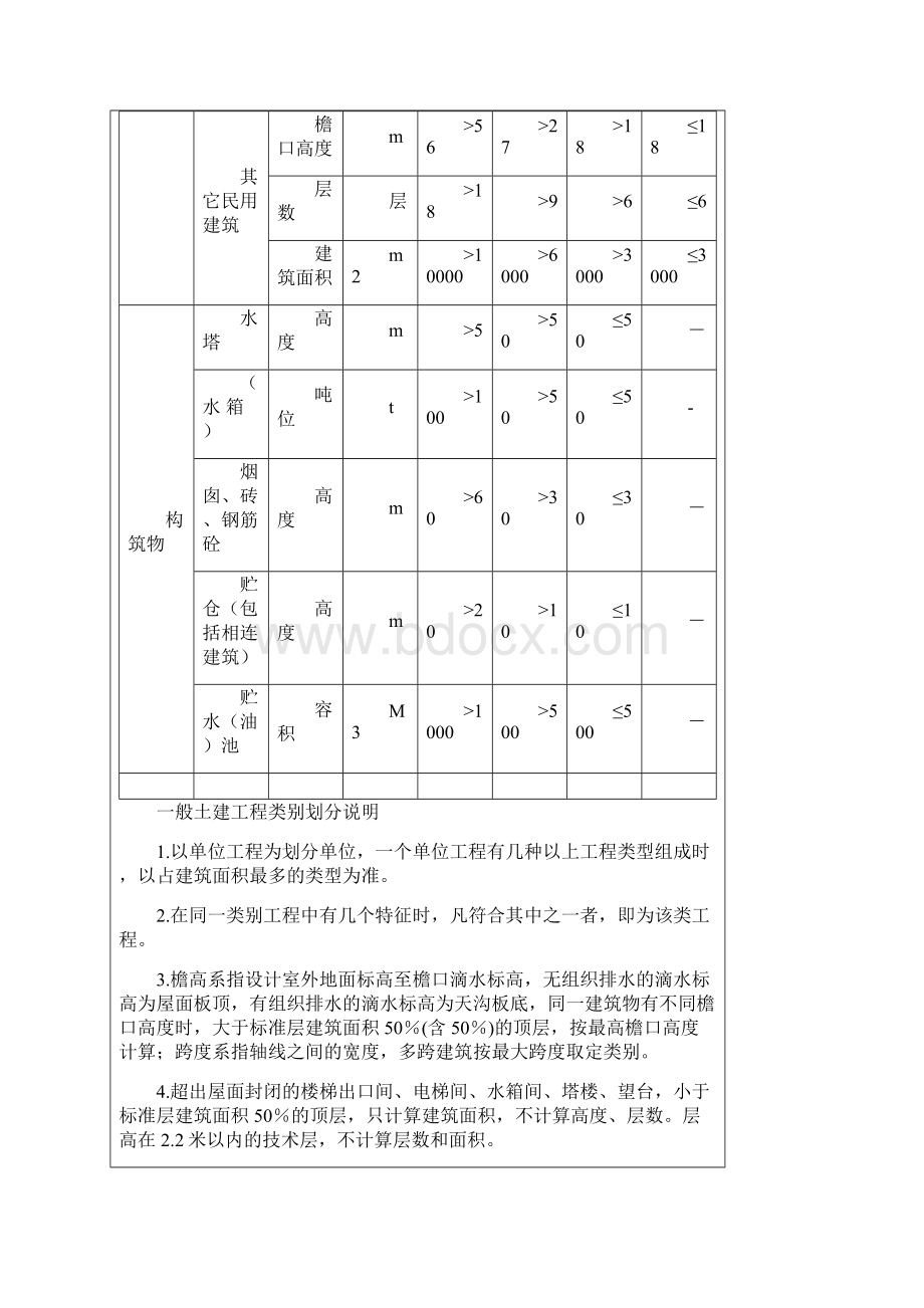 湖北省费用定额取费基础和取费文件.docx_第2页