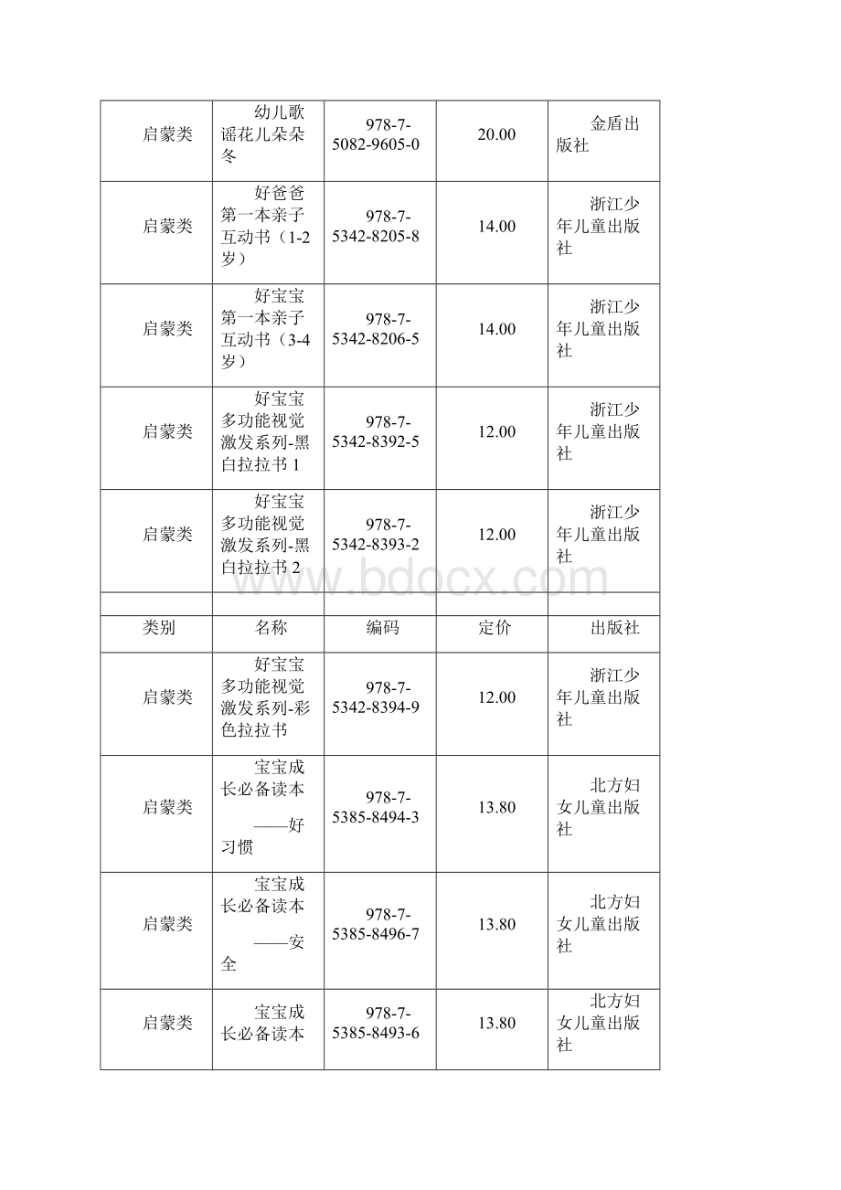 幼儿园图书分类管理表.docx_第3页