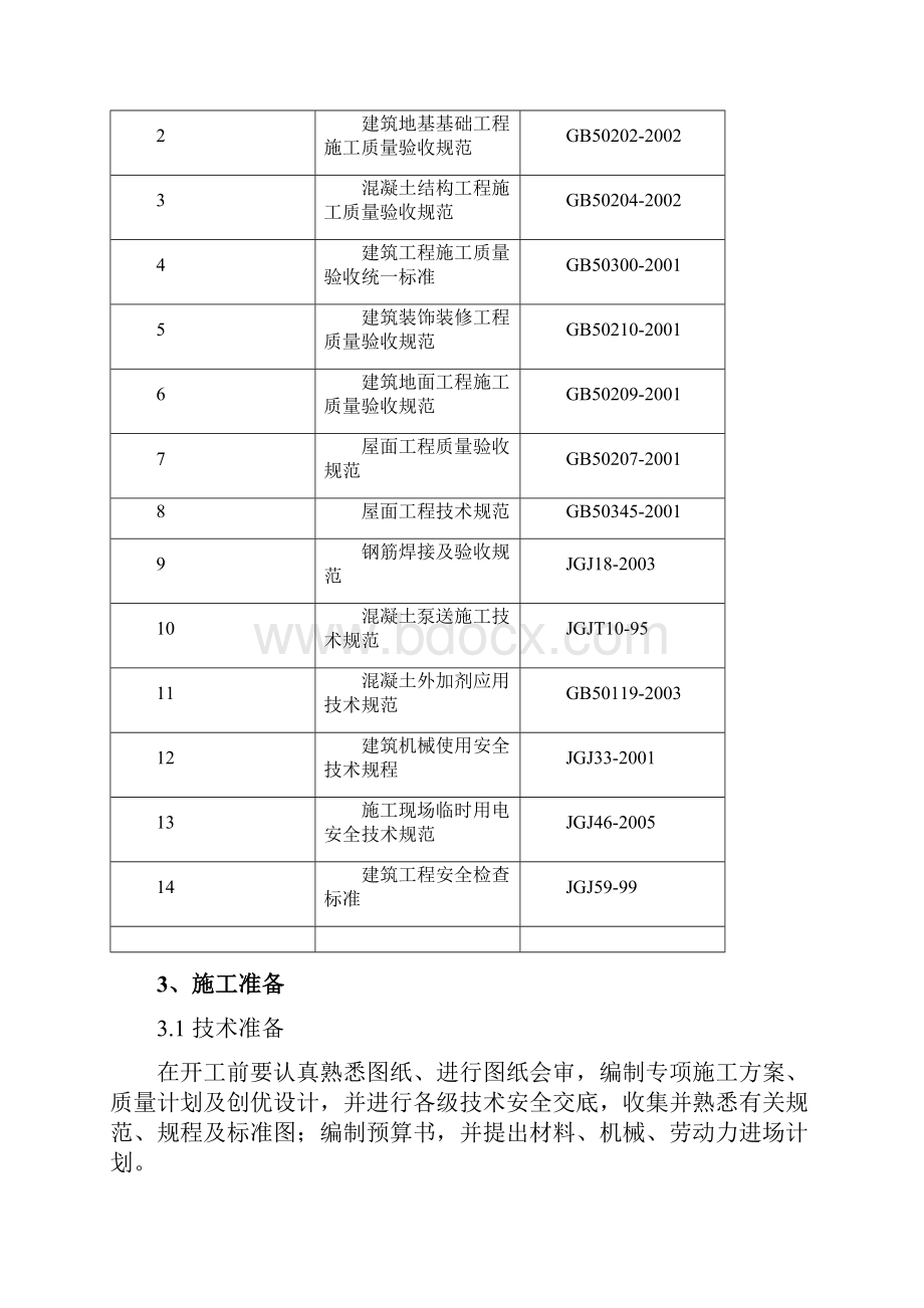 潞安煤基合成油示范工程大颗粒尿素施工方案土建施工设计.docx_第2页