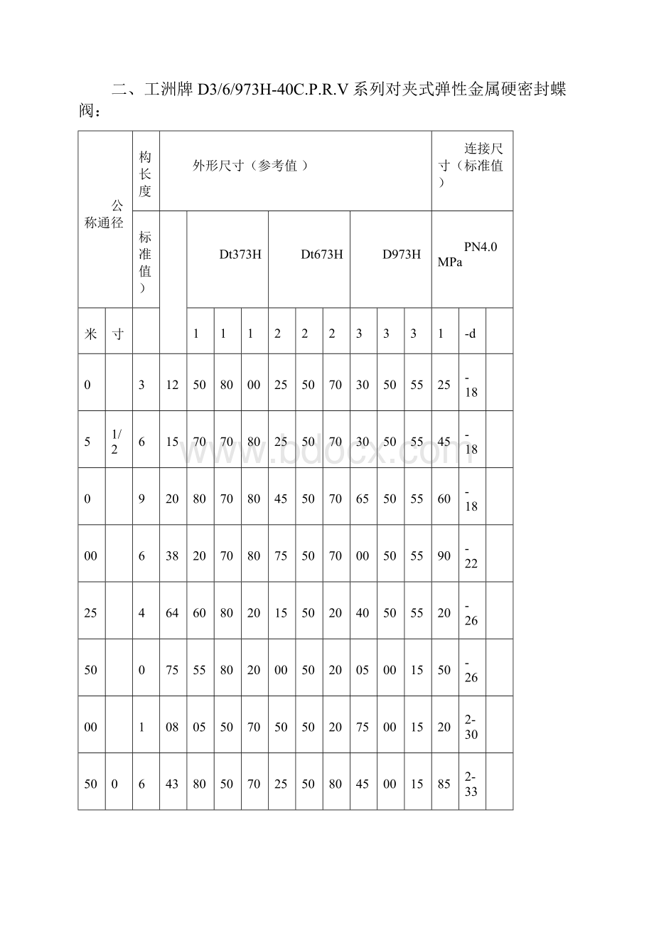 蝶阀阀门.docx_第2页