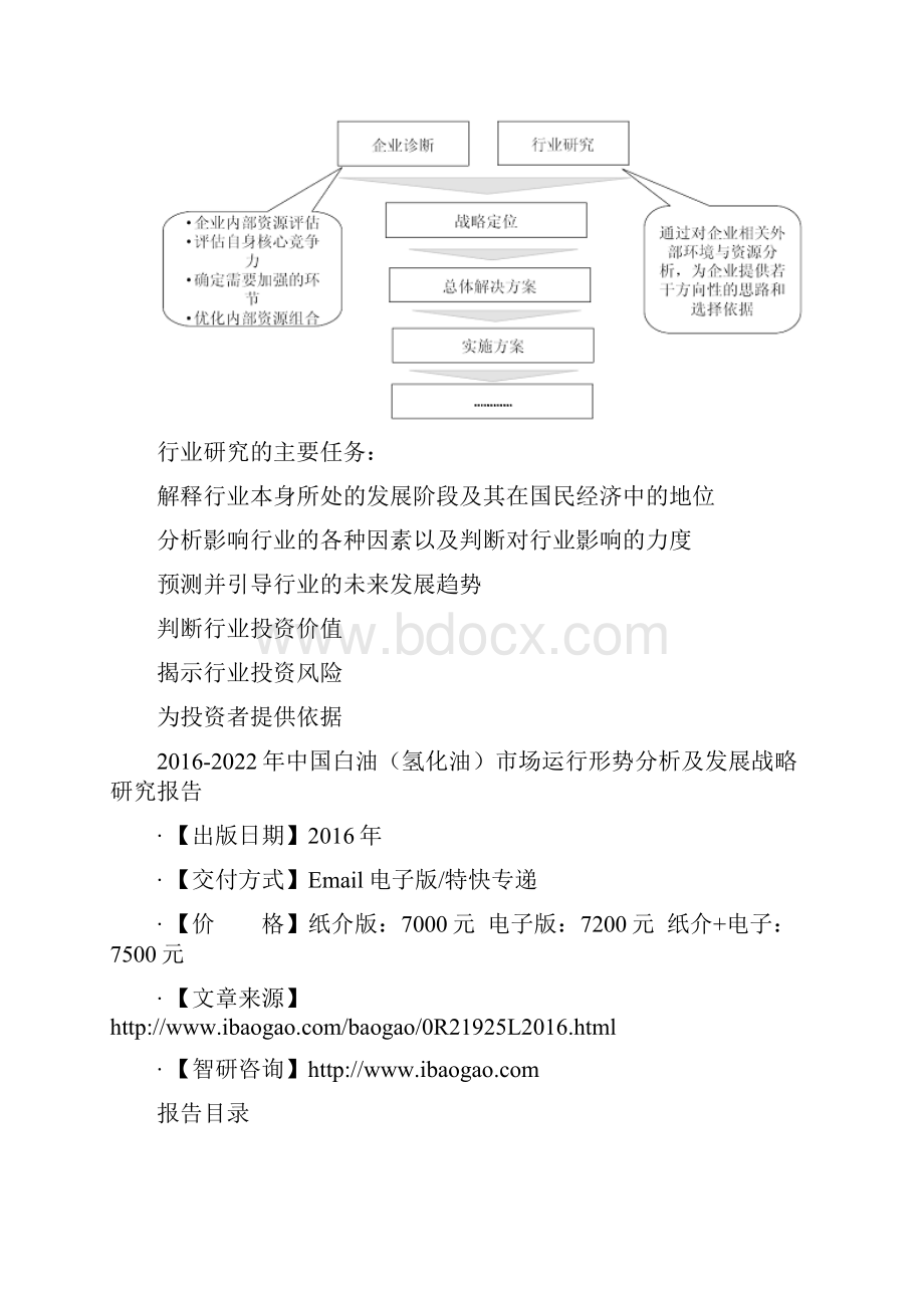 中国白油氢化油市场运行形势分析及发展战略研究报告.docx_第3页