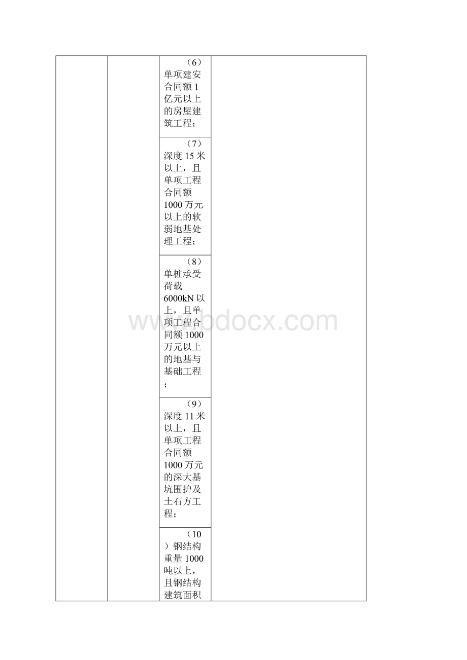 各专业大中型工程标准一览表.docx_第2页