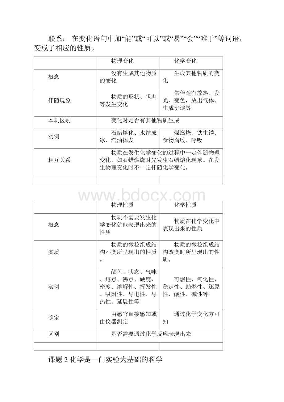 初三化学上册第一单元知识点与练习模板.docx_第3页