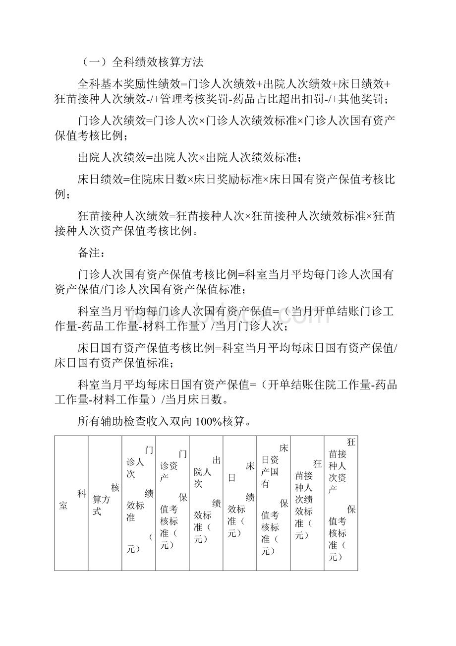 独山县玉水中心医院绩效工资分配方案.docx_第3页