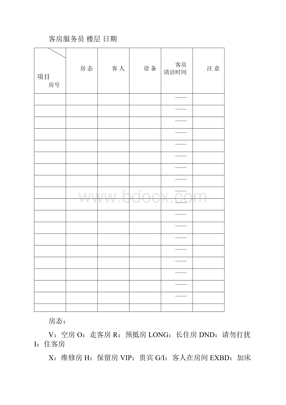 温泉酒店客房夜床服务报告单.docx_第3页