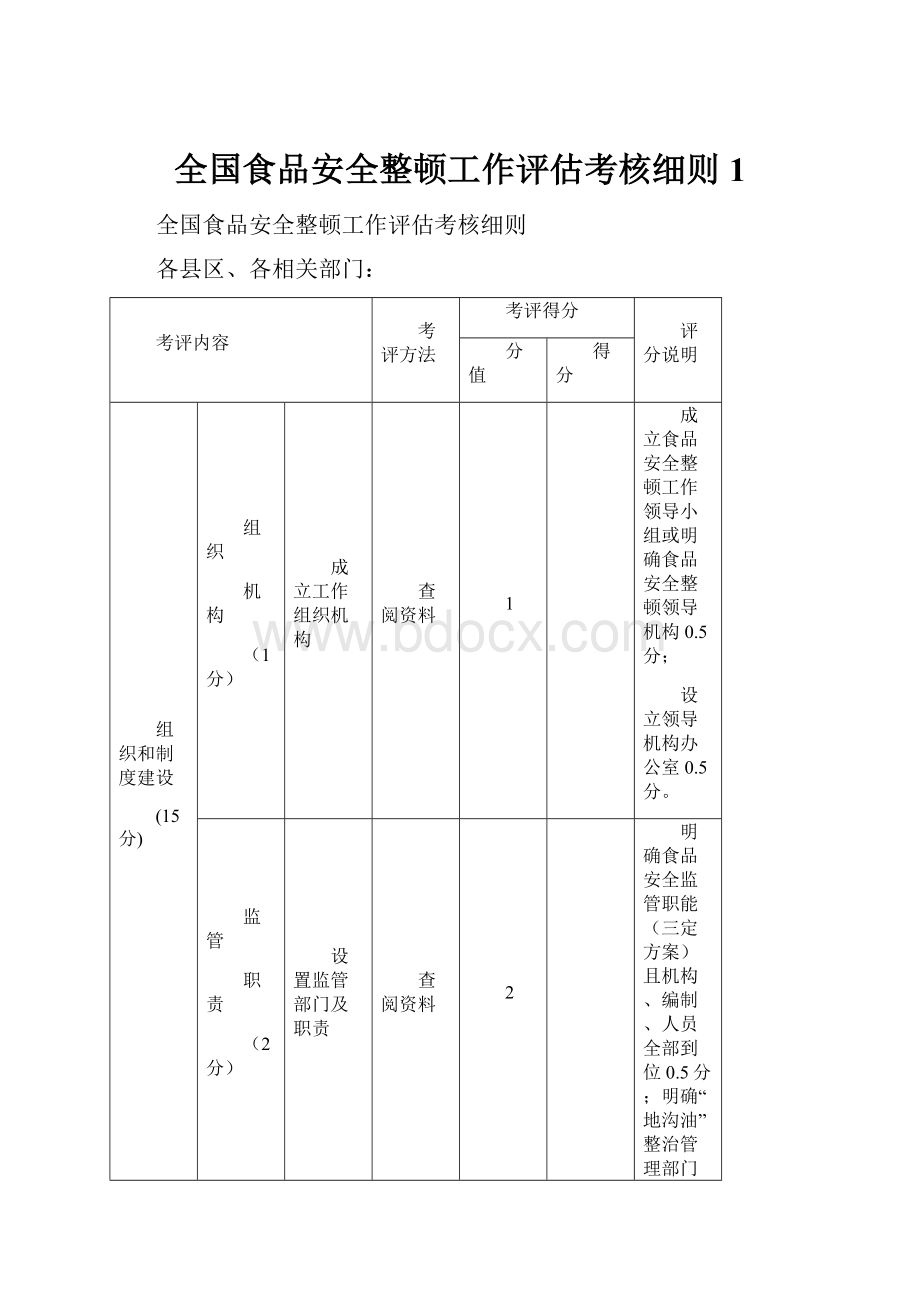 全国食品安全整顿工作评估考核细则1.docx_第1页