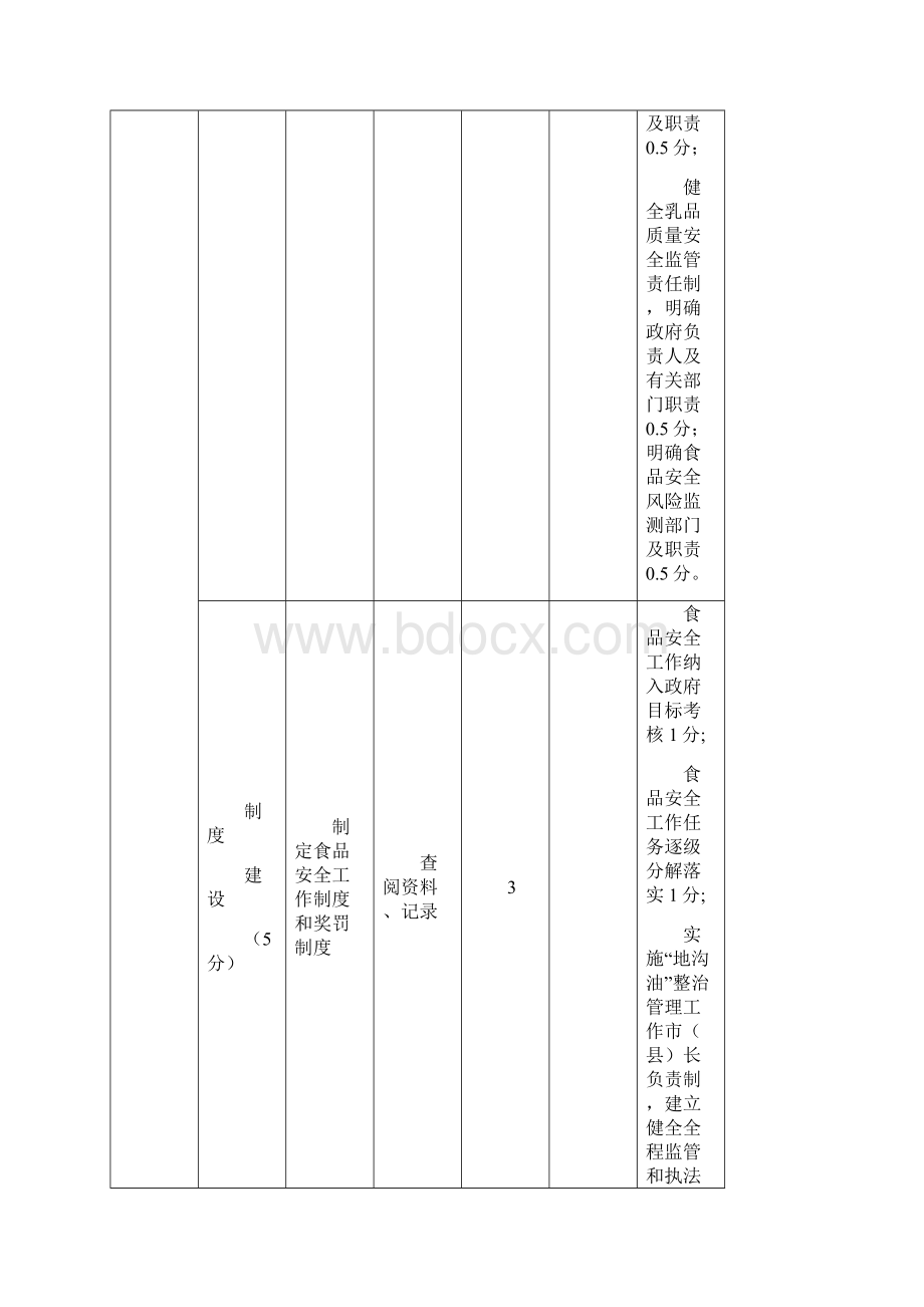 全国食品安全整顿工作评估考核细则1.docx_第2页