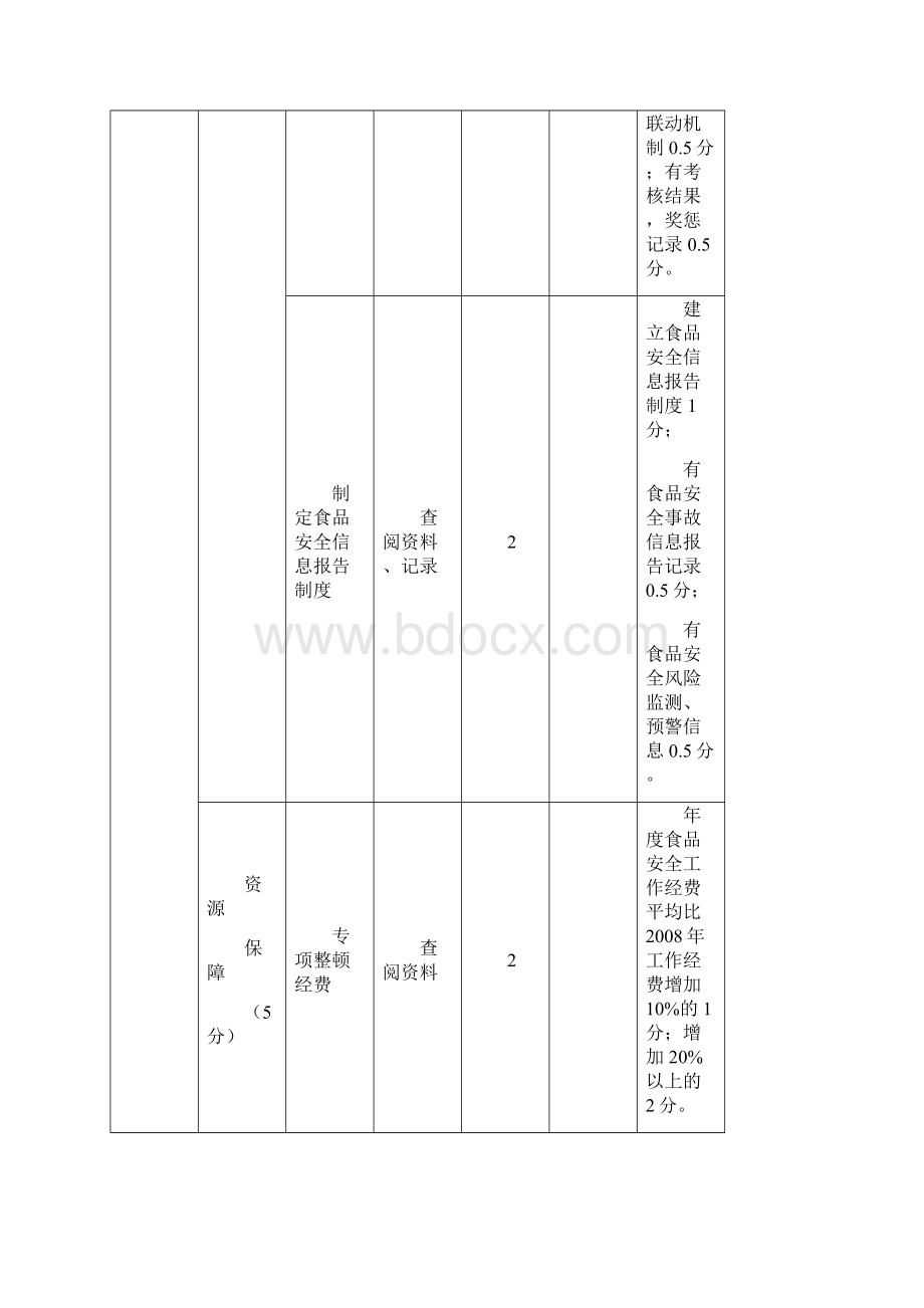 全国食品安全整顿工作评估考核细则1.docx_第3页