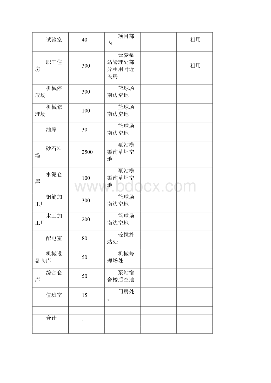 泵站施工组织设计方案.docx_第3页