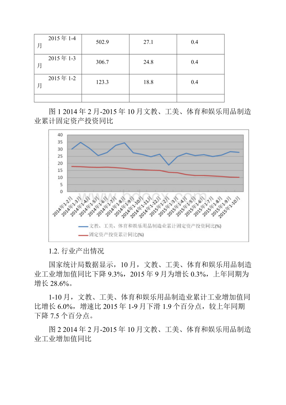 游艺用品及室内游艺器材制造行业深度分析报告.docx_第2页