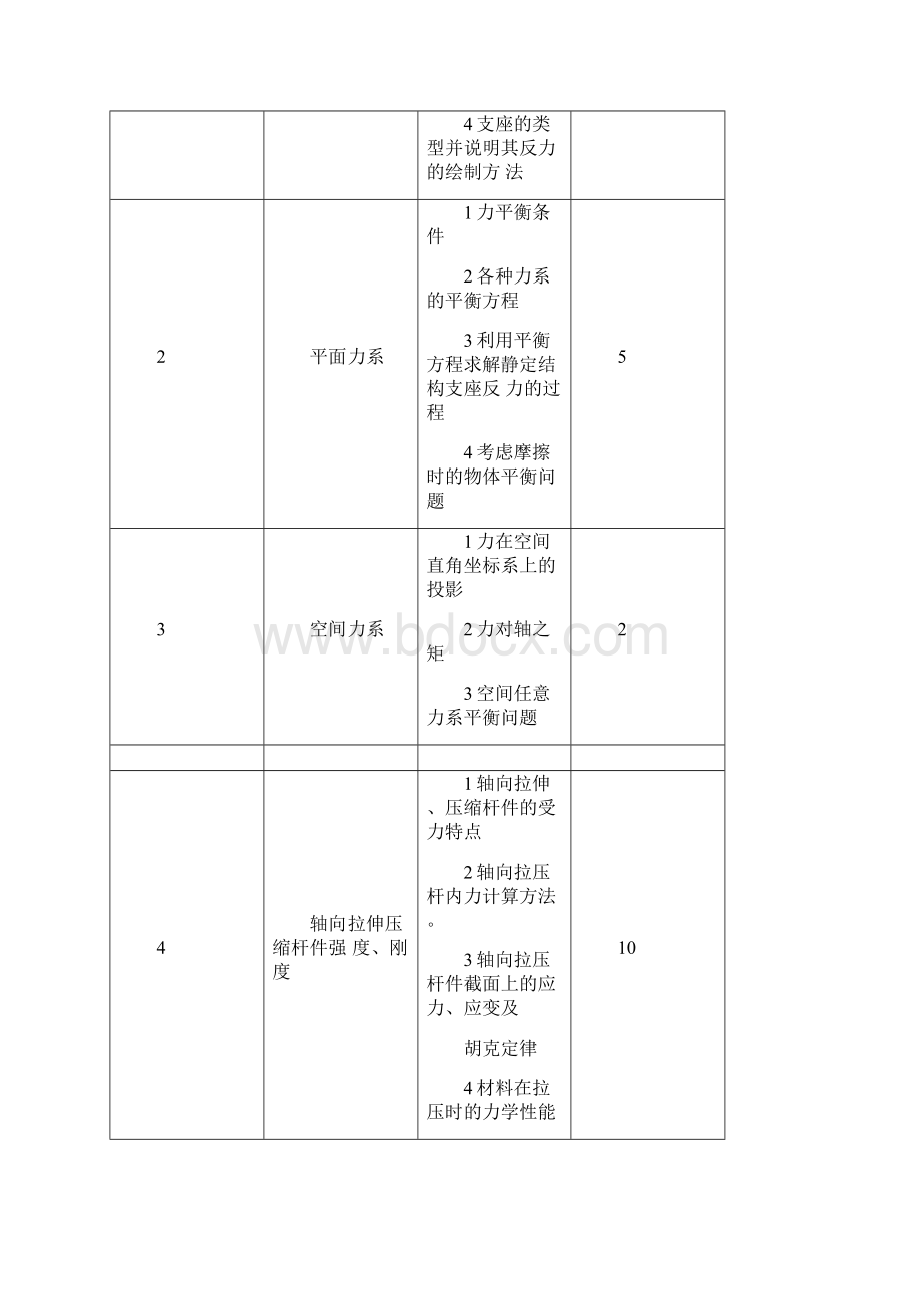 工程力学课程标准11重点.docx_第3页