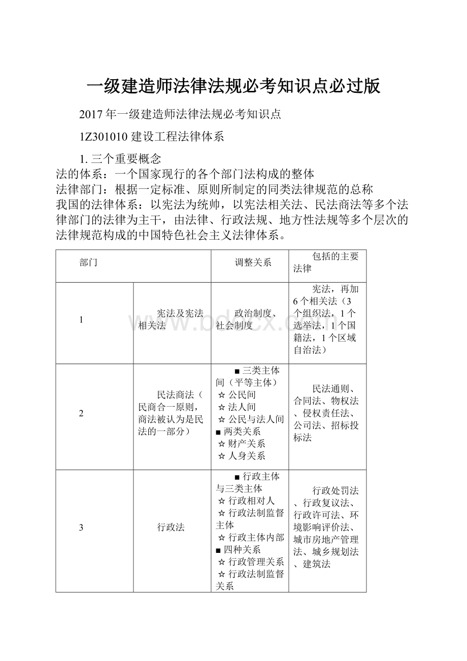 一级建造师法律法规必考知识点必过版.docx