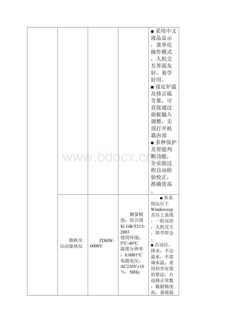 煤炭实验室所需仪器设备配置清单.docx_第2页