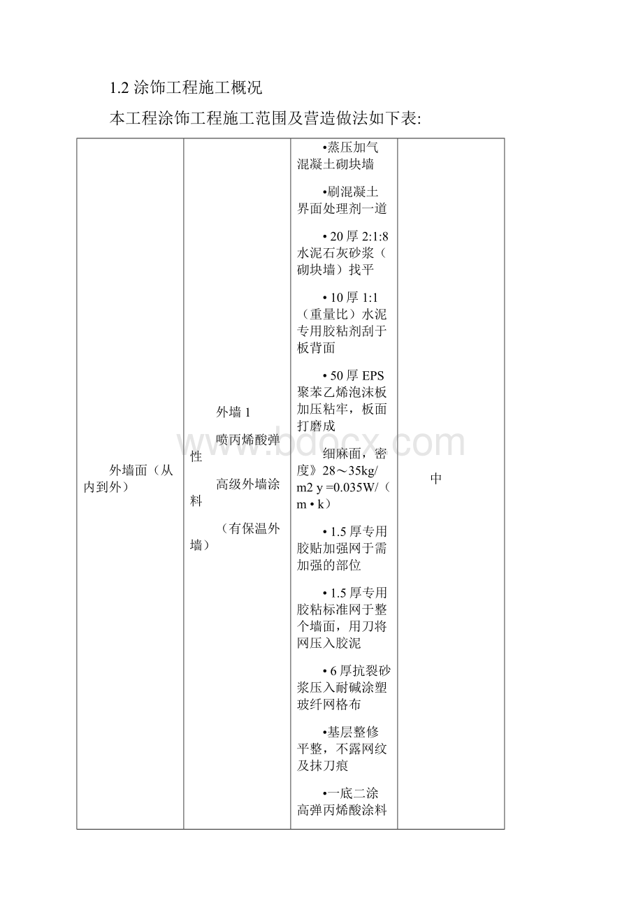 涂饰工程施工方案.docx_第2页