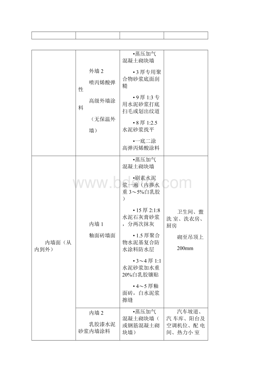 涂饰工程施工方案.docx_第3页