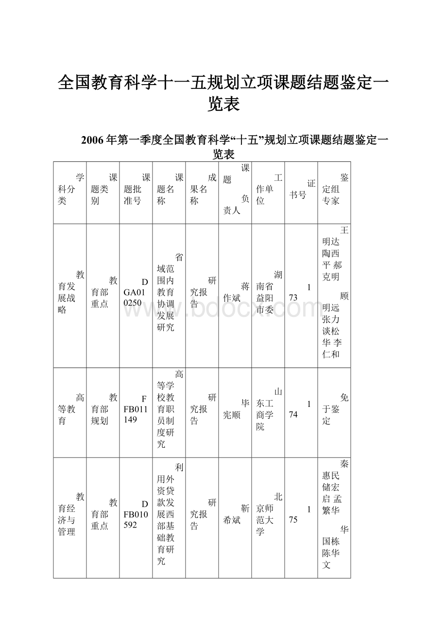 全国教育科学十一五规划立项课题结题鉴定一览表.docx_第1页