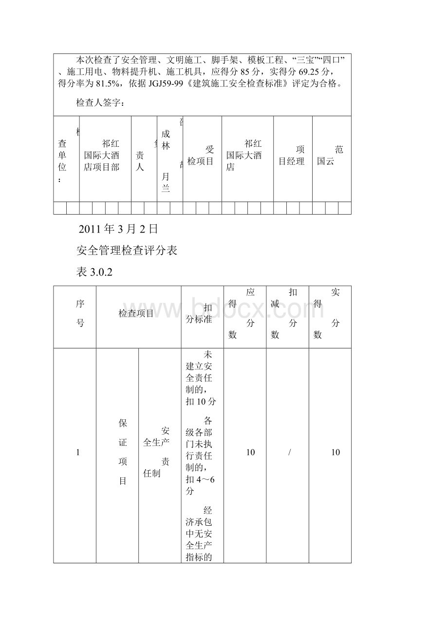 祁红国际大酒店建筑施工安全检查评分汇总1111.docx_第2页