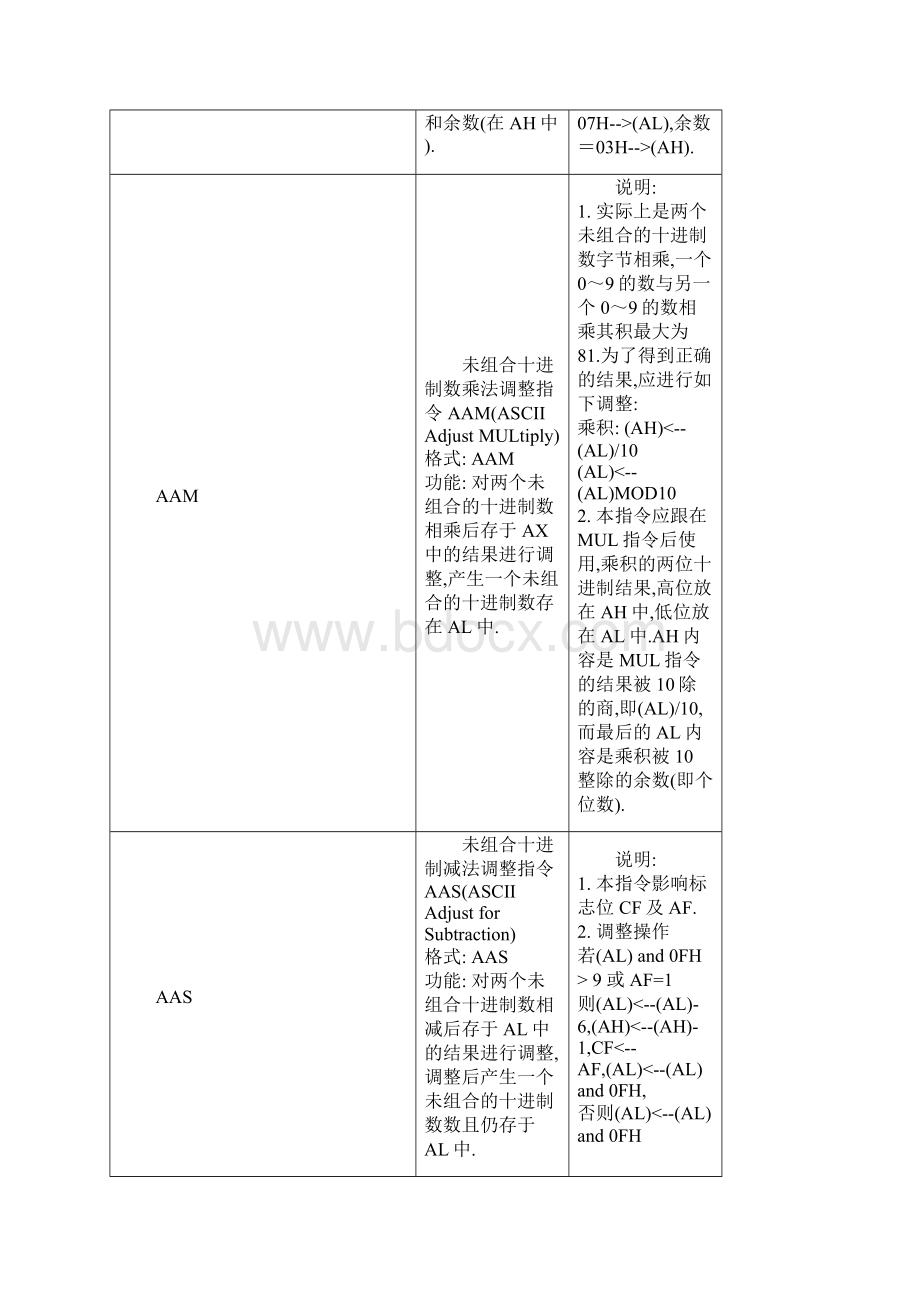 汇编语言指令大全.docx_第2页