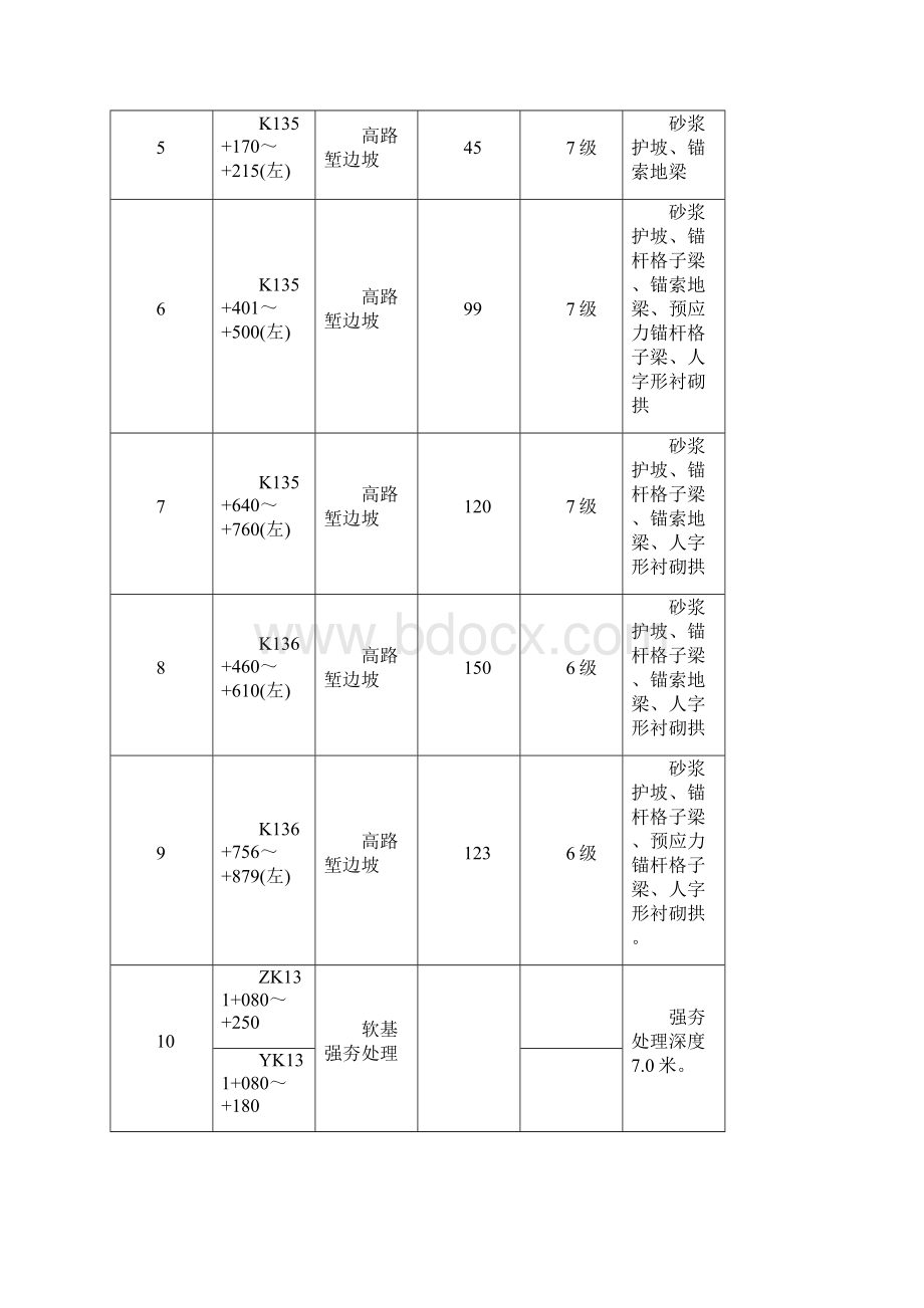 特殊路基施工方案 推荐.docx_第3页