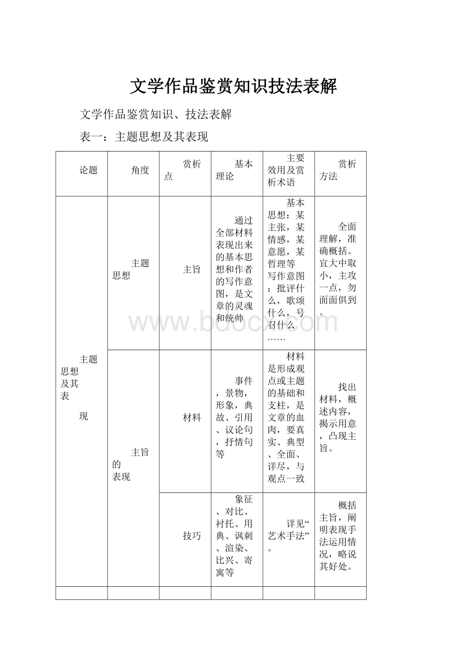 文学作品鉴赏知识技法表解.docx_第1页