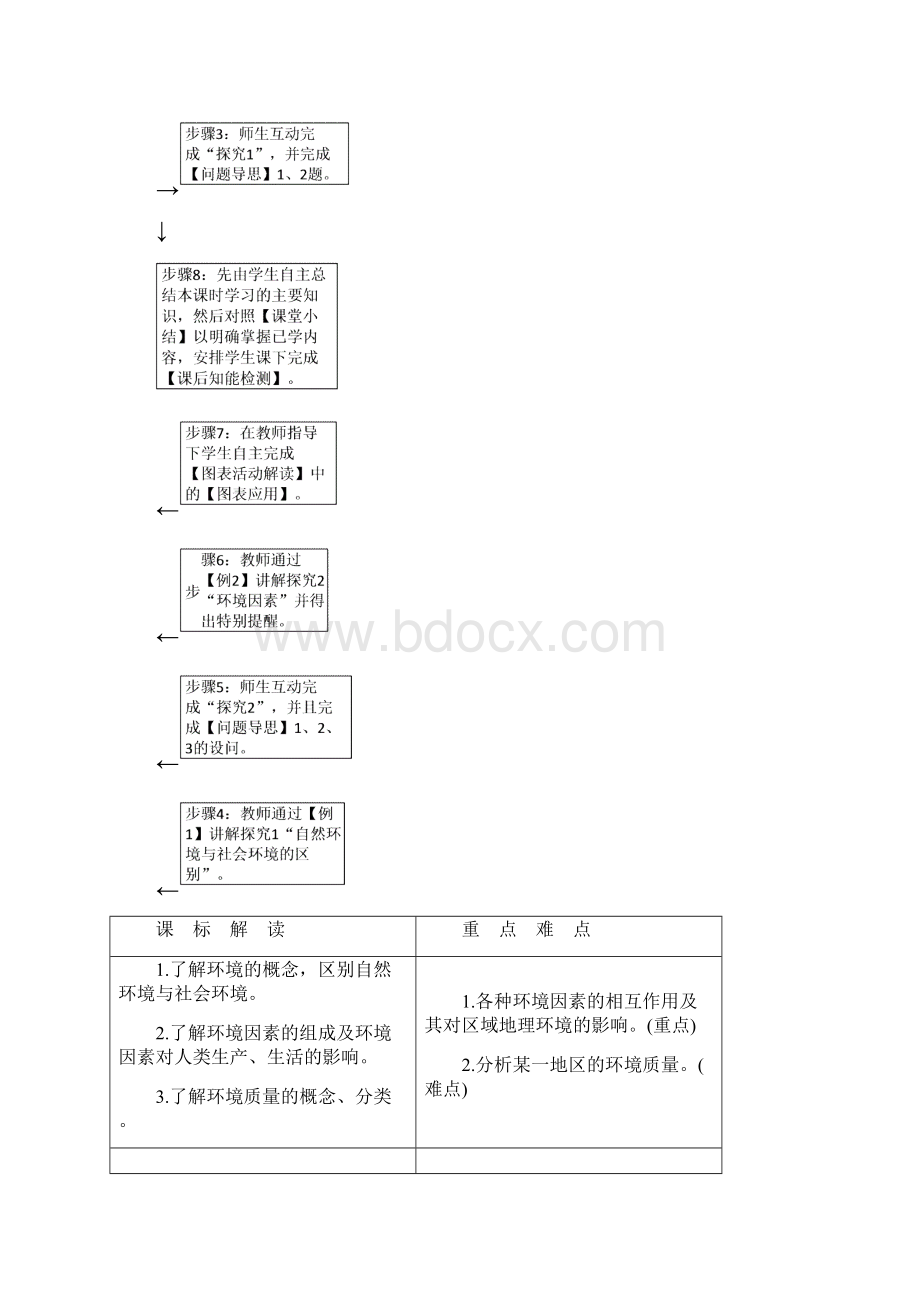 版高中地理第一章环境与环境问题第1节环境概述学案湘教版选修6.docx_第2页