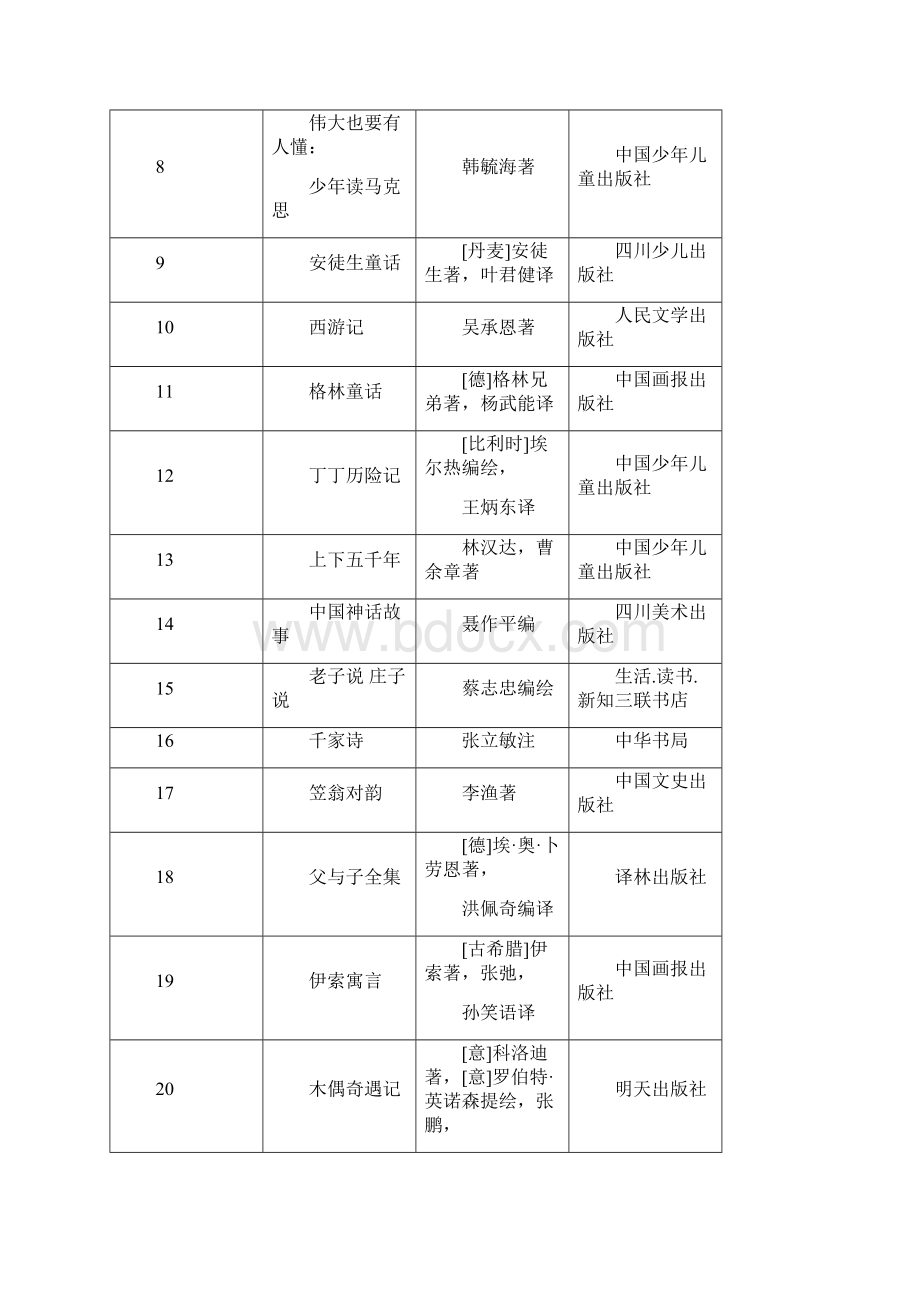 广州市经典阅读推荐书目.docx_第2页