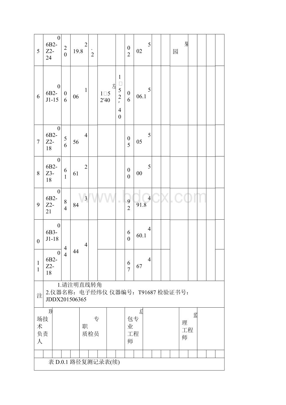 分项工程质量报验申请单.docx_第3页