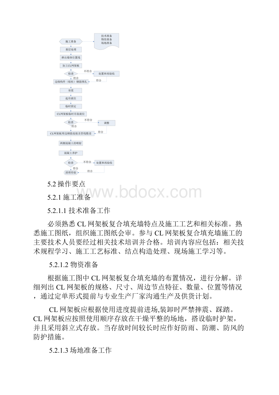 CL网架板复合墙施工工法DOC.docx_第3页