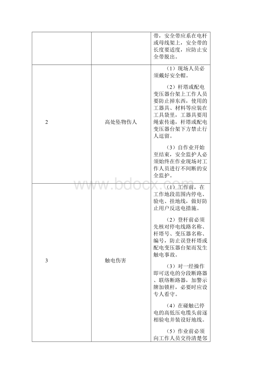 停电更换避雷器接地引下线作业指导书.docx_第2页